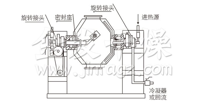 雙錐回轉(zhuǎn)真空干燥機結(jié)構(gòu)示意圖